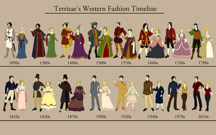 womens fashion through history